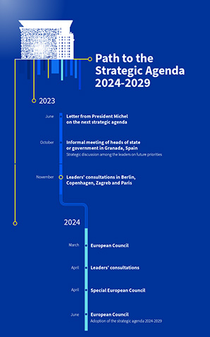 20 European organizations sign a joint letter to request an ambitious EU Strategic Agenda 2024-2029 on social and health topics